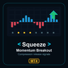 Squeeze Momentum Breakout Signals MT4