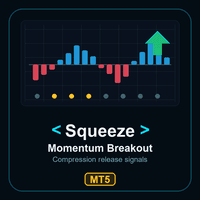 Squeeze Momentum Breakout Signals MT5