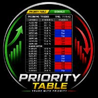 Currency Strength Index Indicator