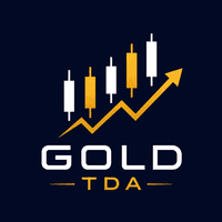 Gold TDA Aggressive Strategy Tester result, -26.11% simulated ROI