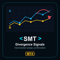 SMT Divergence Signals MT4