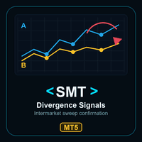 SMT Divergence Signals MT5