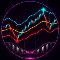 TcT Bollinger Dashboard