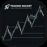 Fractal Market Structure