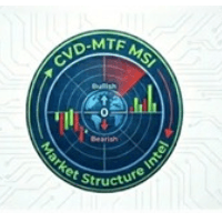 Market State Intelligence CVD
