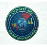 Market State Intelligence CVD