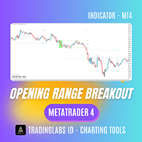 ORB Opening Range Breakout MT4