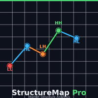StructureMap Pro MT4