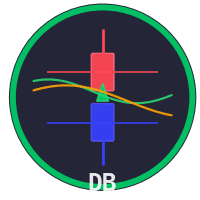 DailyBreakout Indicator