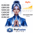 ProFusion Satya trading robot logo