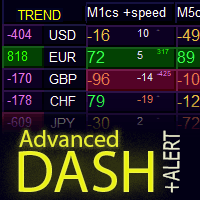 Advanced Dashboard for Currency Strength and Speed Conservative Strategy Tester result, 8.18% simulated ROI