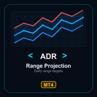 ADR Range Projection Levels MT4