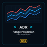 ADR Range Projection Levels MT4