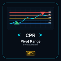 CPR Pivot Range Breakout MT4
