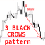 Three Black Crows pattern mg trading robot logo