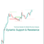 Dynamic Support n Resistance trading robot logo