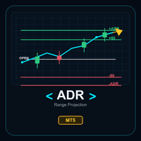ADR Range Projection Levels MT5