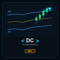Donchian Breakout Signals MT4