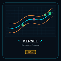 Kernel Regression Envelope Signals MT4