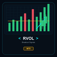 Relative Volume Breakout Signals MT5