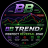 BB Trend and Perfect Reversal Zones