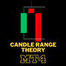 Candle Range Theory MT4