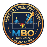 MACD Hist Breakout Indy MT5