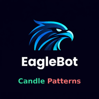 EagleBot Candle Patterns Multi Asset Trader Conservative Strategy Tester result, 12.46% simulated ROI