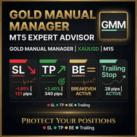 Gold Trade Manager Trailing and Breakeven Aggressive Strategy Tester result, -25.97% simulated ROI
