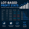 Lot Stats mt5