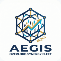 Aegis Overlord Synergy Fleet Conservative Strategy Tester result, 12.48% simulated ROI