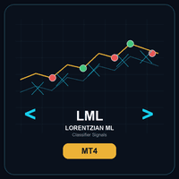 Lorentzian ML Classifier Signals MT4 Aggressive Strategy Tester result, -25.94% simulated ROI