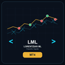 Lorentzian ML Classifier Signals MT4