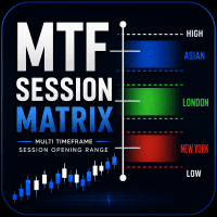 MTF Sessions Opening Range Matrix