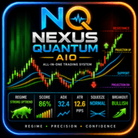 Nexus Prime AIO Aggressive Strategy Tester result, -25.92% simulated ROI