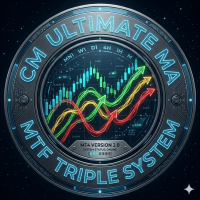 CM Ultimate MA MTF Triple System MT4