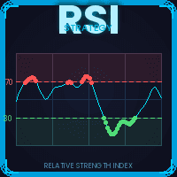 RSI 1minute scalper Conservative Strategy Tester result, 12.5% simulated ROI