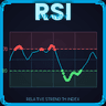 RSI 1minute scalper