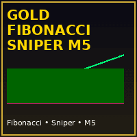 Fibonacci Sniper XAUUSD Aggressive Strategy Tester result, -25.88% simulated ROI