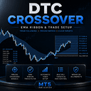 DTC Crossover Indicator trading robot logo