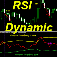 RSI with Dynamic OSB zones md
