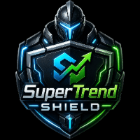 SuperTrend Shield Aggressive Strategy Tester result, -25.85% simulated ROI