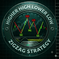 Higher High Lower Low ZigZag Strategy MT4