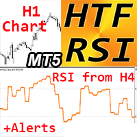 RSI Higher Time Frame MT5 rq