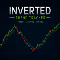 Inverted Trend Tracker Conservative Strategy Tester result, 12.55% simulated ROI