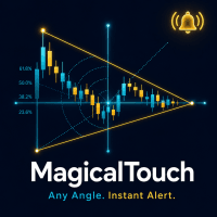 MagicalTouch Any Angle Line Break Alert Automated