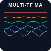 Multi TF MA Levels