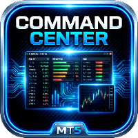 Trader Command Center Conservative Strategy Tester result, 12.57% simulated ROI
