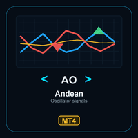Andean Oscillator Signals MT4 Aggressive Strategy Tester result, -25.76% simulated ROI