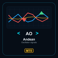 Andean Oscillator Signals MT5 Aggressive Strategy Tester result, -25.76% simulated ROI